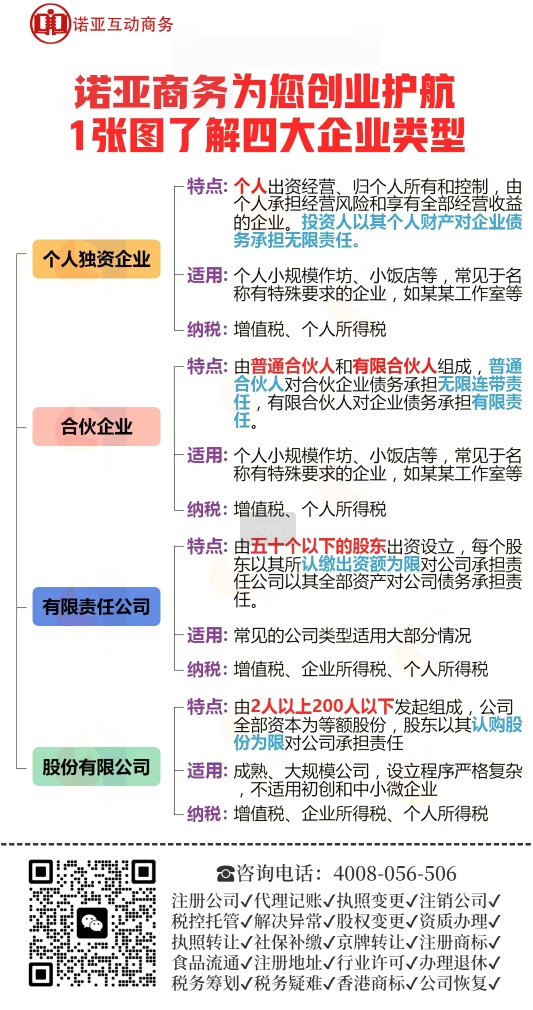 想在北京輕松創(chuàng)業(yè)？找諾亞財稅就對了！